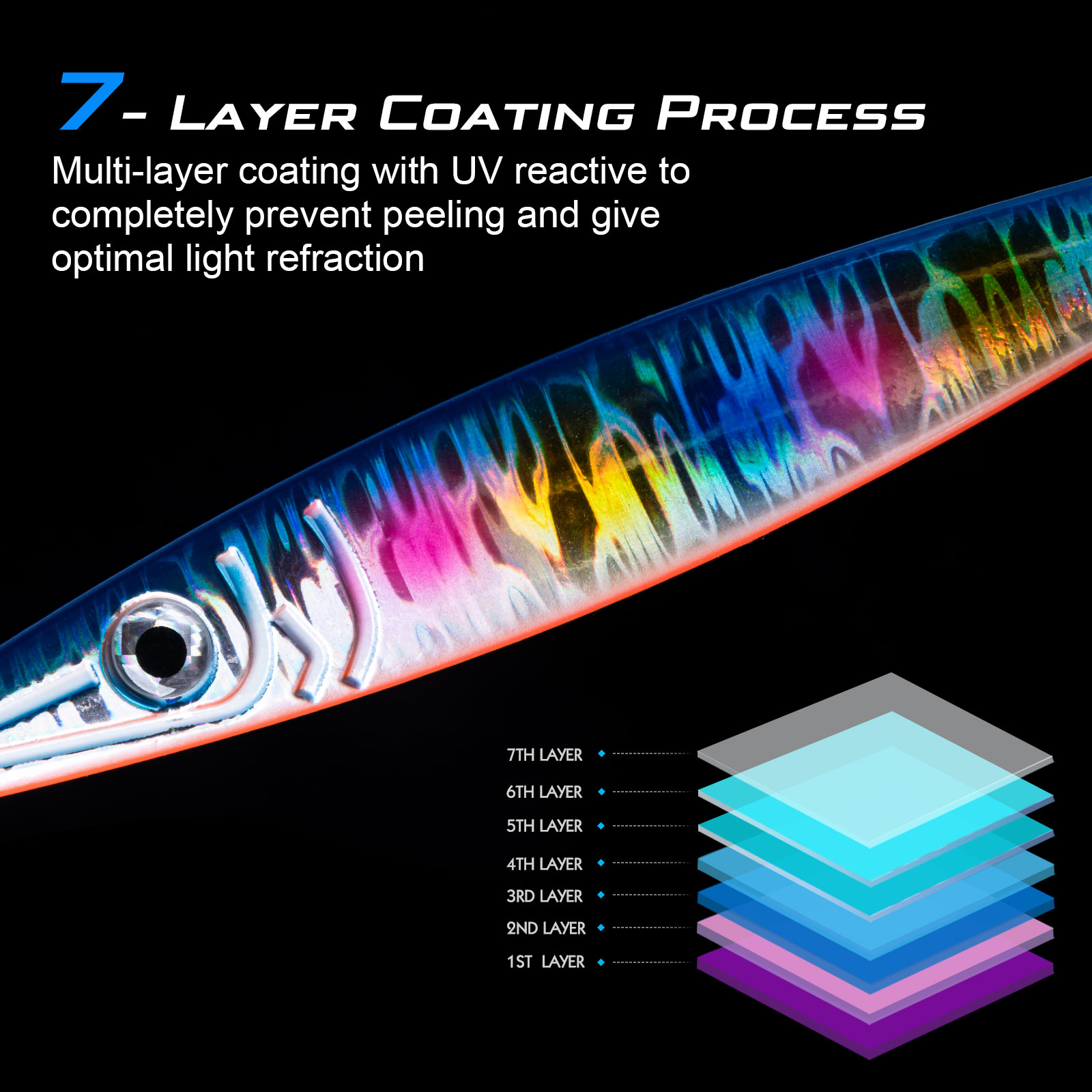 Goture Luminous Fast Sinking J - đánh giá và giá Jigger Double Sided
